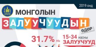 Залуучуудын статистик