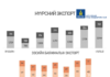 Сүүлийн 7 хоногт нүүрсний экспорт автомашинаар тээвэрлэсэн 11.2%, төмөр замаар тээвэрлэсэн 77.3% өссөн байна.