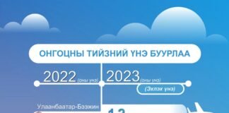 ОНГОЦНЫ ТИЙЗНИЙ ҮНЭ БУУРЛАА.